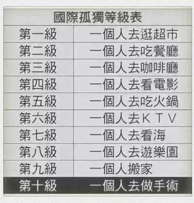 孤獨(dú)十級(jí)