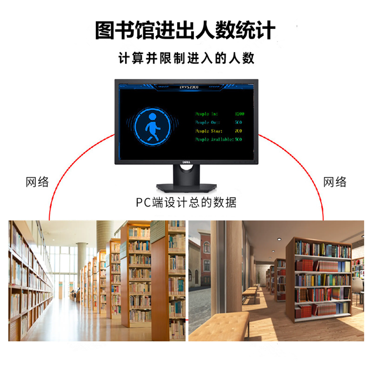客流統計監控攝像頭